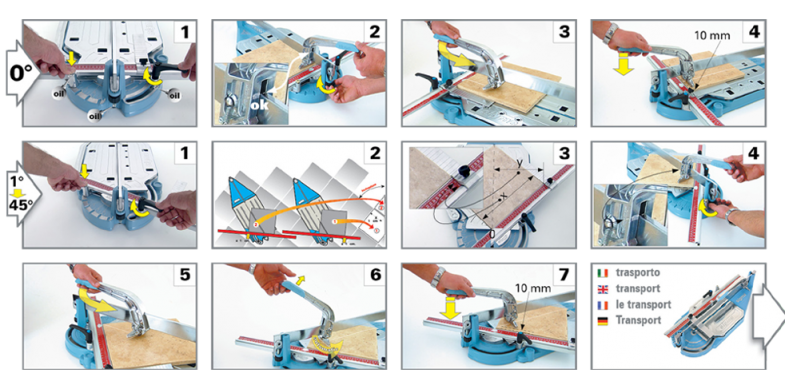 Serija Max princip rada